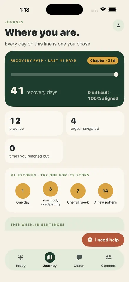 ThriveRecovery Journey: recovery days, practice and urges navigated